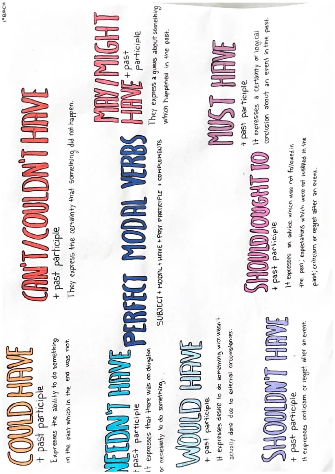 Modal verbs and perfect modal verbs