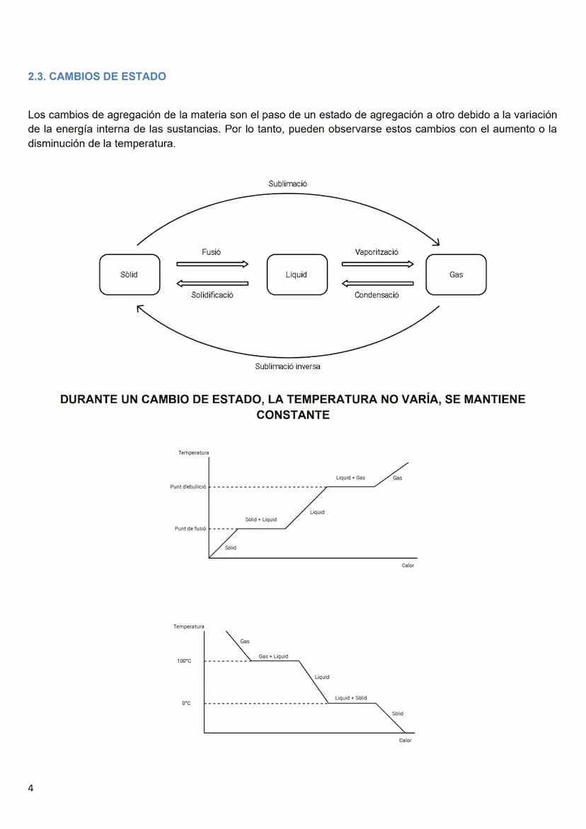 UD4. LOS GASES
Bloque 2. El mundo material y sus cambios / 3° ESO FYQ / IES Jérica-Viver / 2* Evalaución
Índice
1. INTRODUCCIÓN..
2. LA MATE
