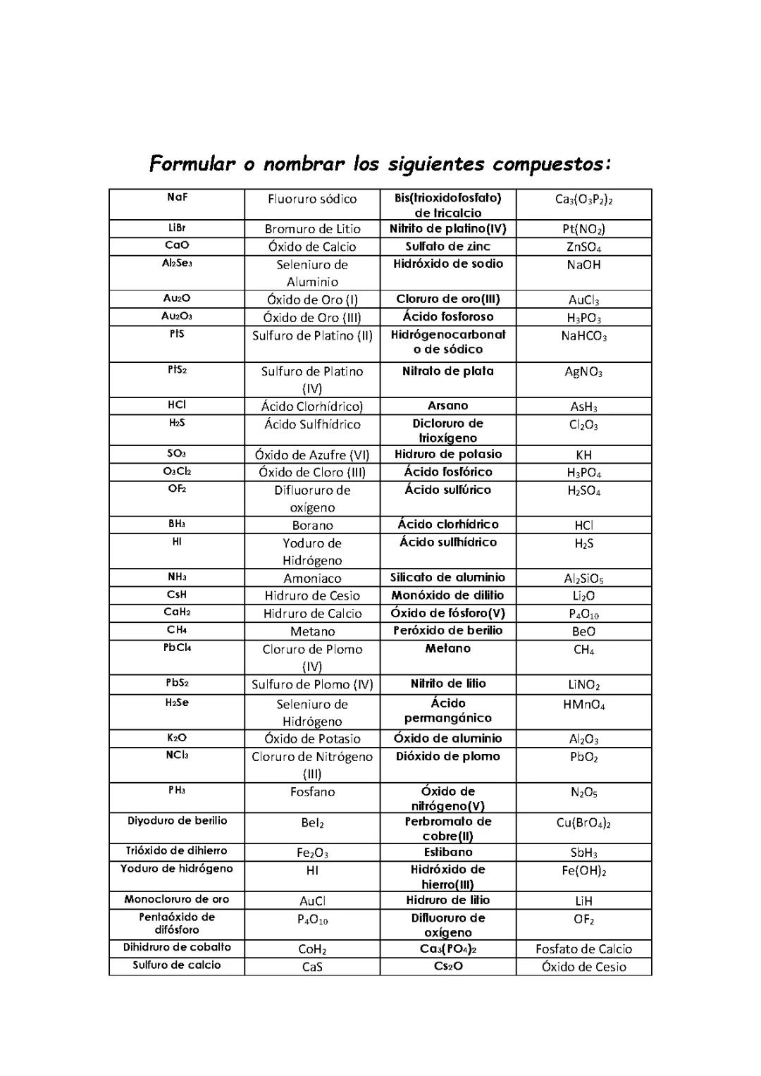 EJERCICIOS DE FORMULACIÓN RESUELTOS