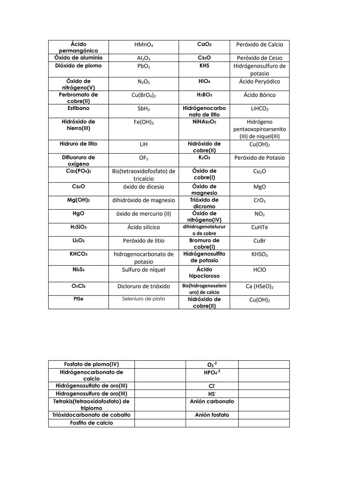 Formular o nombrar los siguientes compuestos:
Bis(trioxidofosfato)
de tricalcio
Nitrito de platino (IV)
Sulfato de zinc
Hidróxido de sodio
N