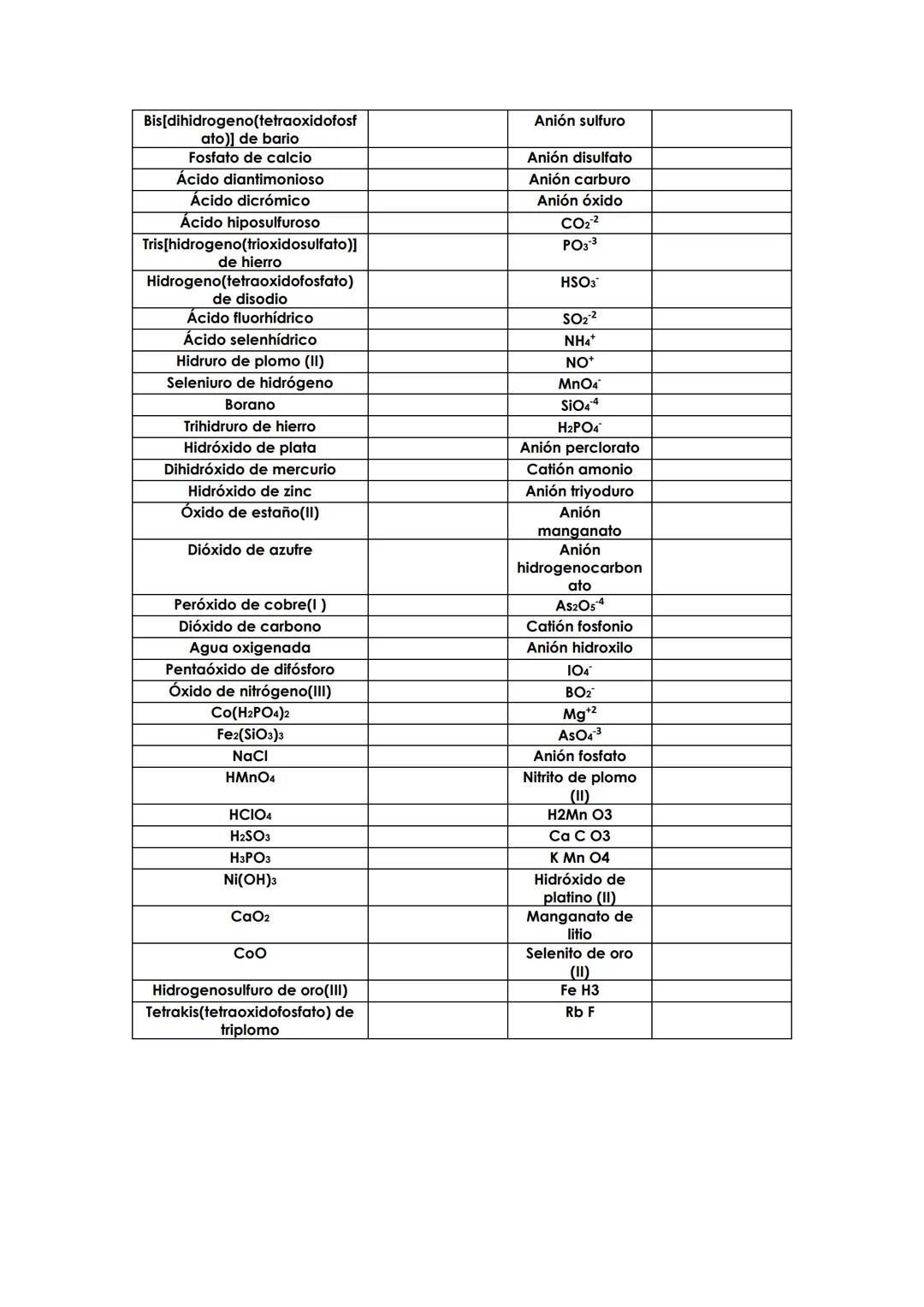 Formular o nombrar los siguientes compuestos:
Bis(trioxidofosfato)
de tricalcio
Nitrito de platino (IV)
Sulfato de zinc
Hidróxido de sodio
N