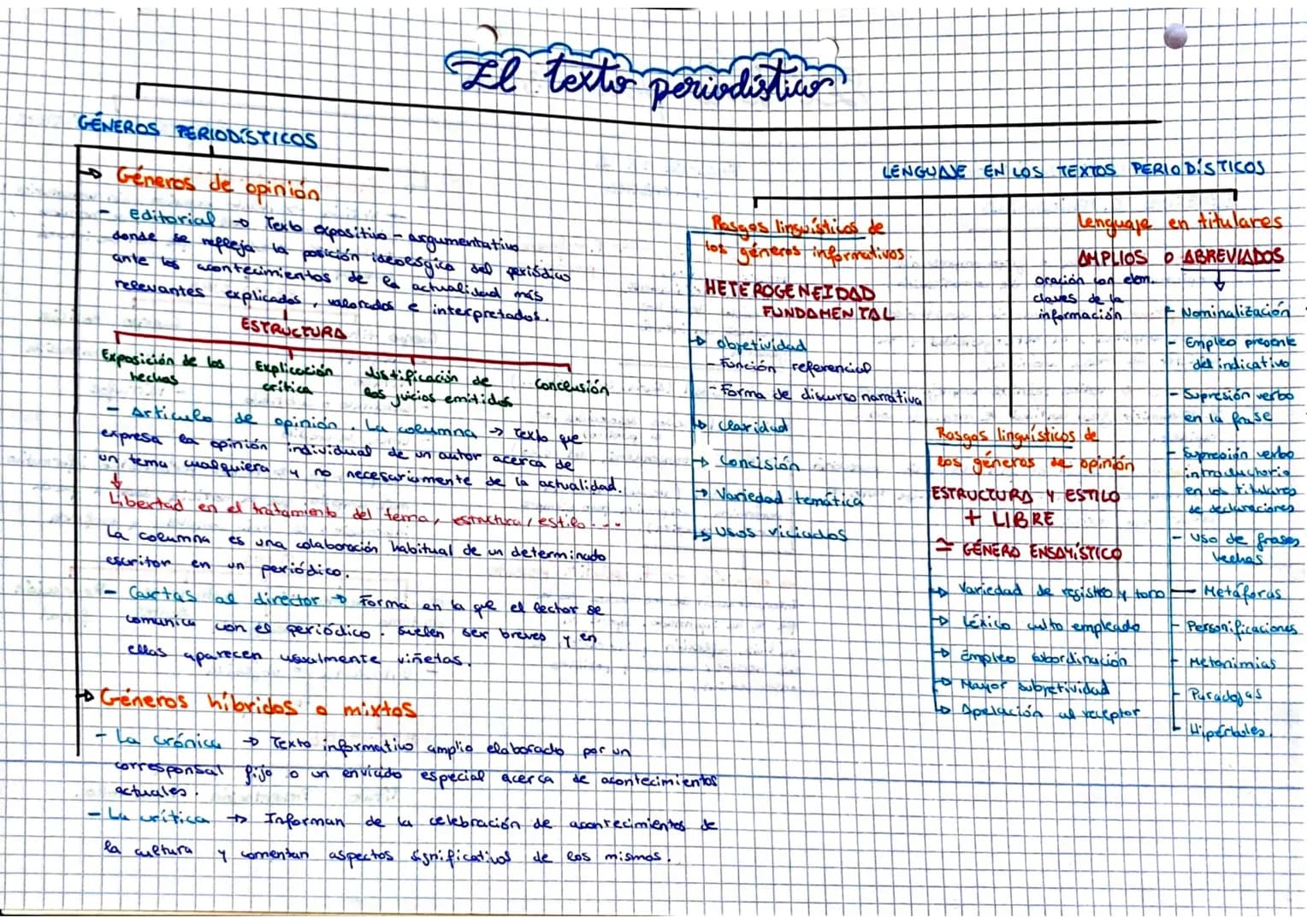 
<p>Los textos periodísticos son aquellos que se caracterizan por su función referencial, es decir, la transmisión de información objetiva y