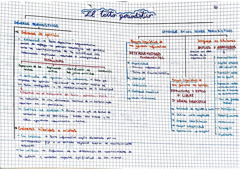 
<p>Los textos periodísticos son aquellos que se caracterizan por su función referencial, es decir, la transmisión de información objetiva y