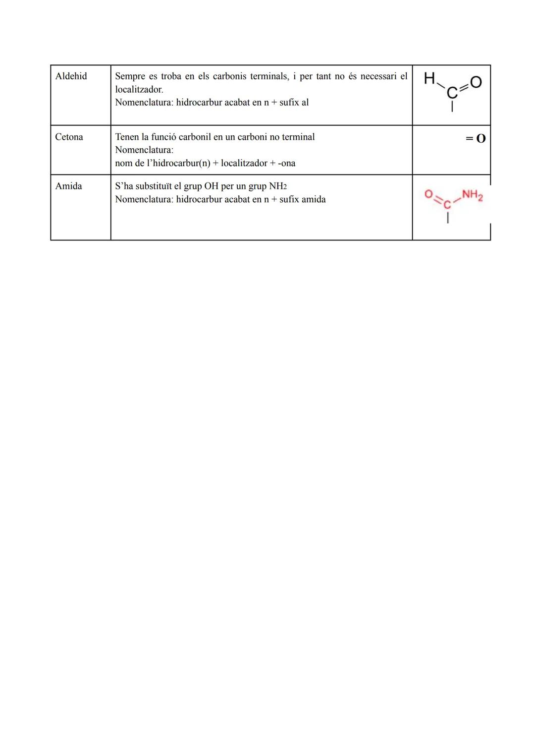 Laia Alcaraz de la Torre

QUÍMICA

1r de Batxillerat A

TEMA 0.2, FORMULACIÓ I NOMENCLATURA ORGÀNICA

Són hidrocarburs, per tant només tenen