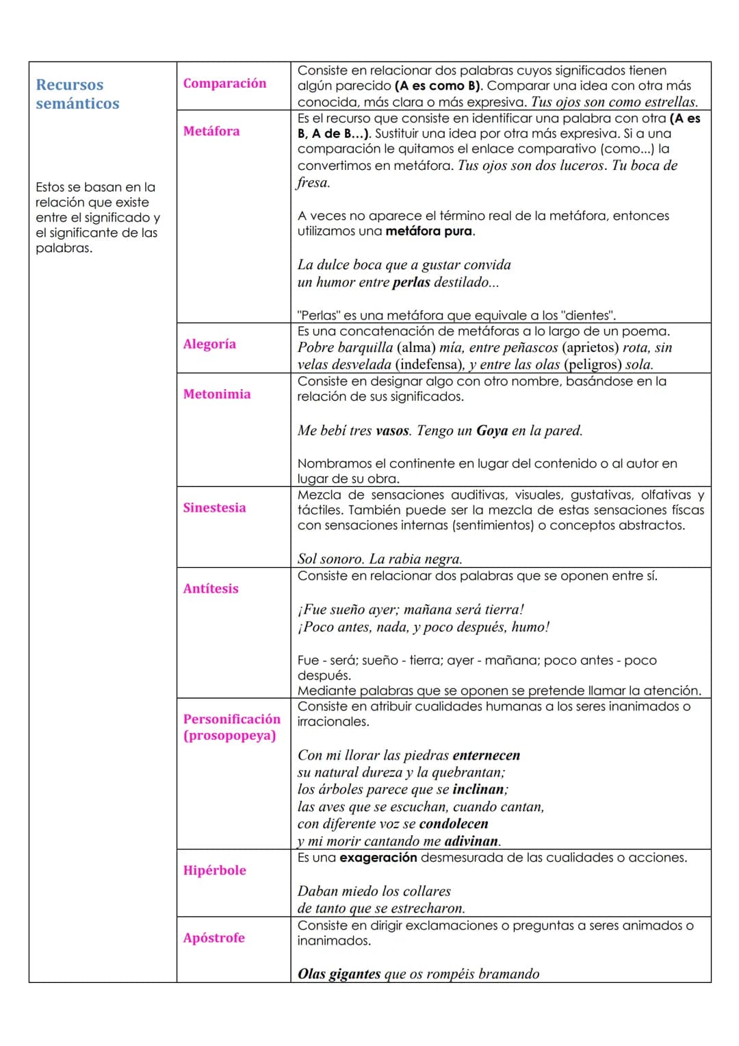 Recursos
semánticos
Estos se basan en la
relación que existe
entre el significado y
el significante de las
palabras.
Comparación
Metáfora
Al