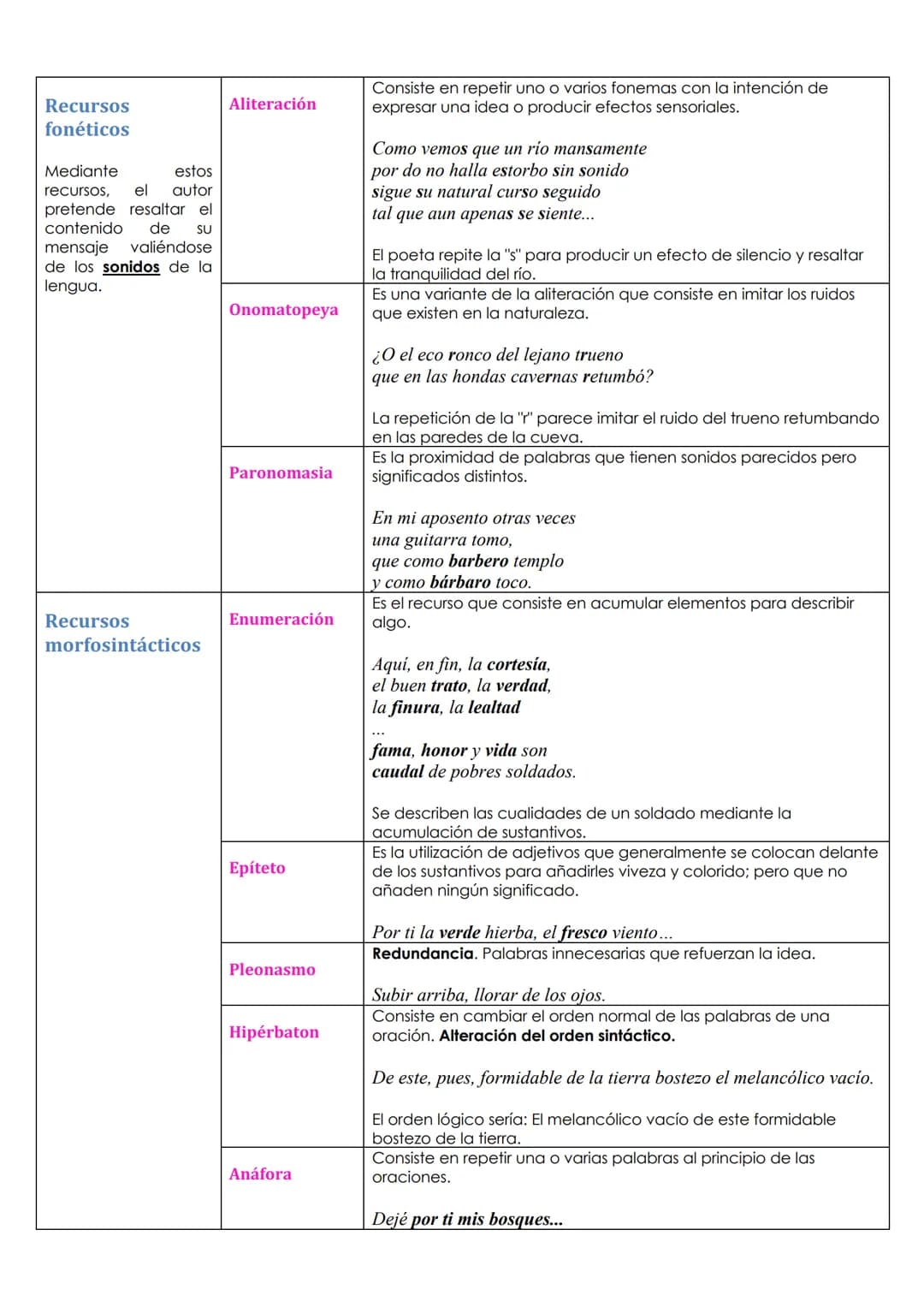 Recursos
semánticos
Estos se basan en la
relación que existe
entre el significado y
el significante de las
palabras.
Comparación
Metáfora
Al