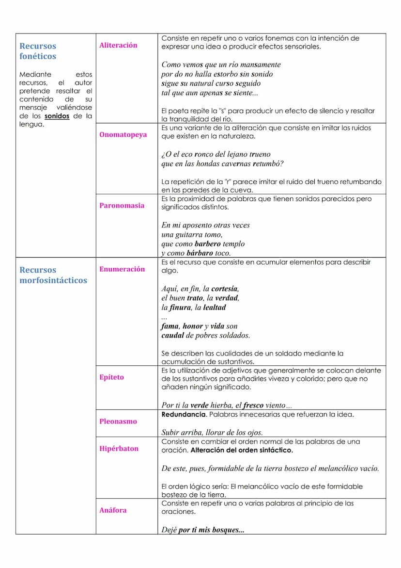 Recursos
semánticos
Estos se basan en la
relación que existe
entre el significado y
el significante de las
palabras.
Comparación
Metáfora
Al