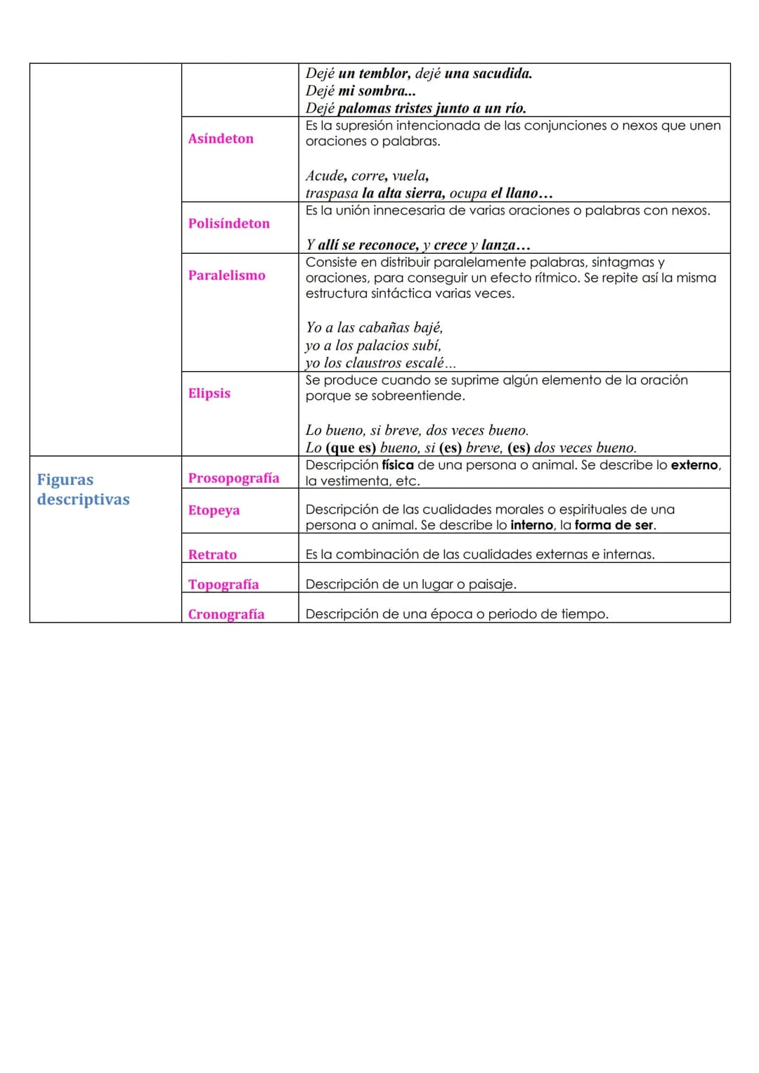 Recursos
semánticos
Estos se basan en la
relación que existe
entre el significado y
el significante de las
palabras.
Comparación
Metáfora
Al
