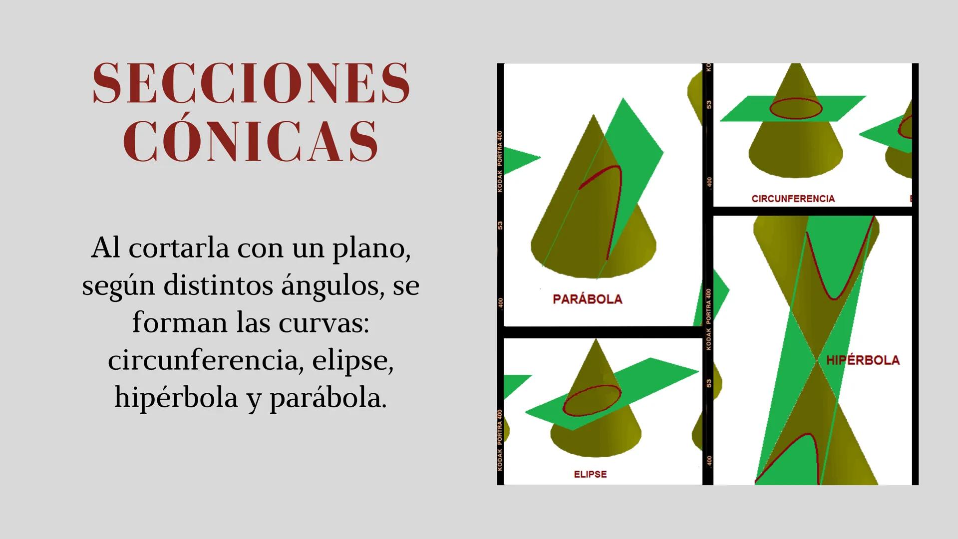 LUGARES
GEOMÉTRICOS
CÓNICAS
CARO SUPERFICIE
CONICA
Una superficie cónica es una
superficie generada por una recta
(generatriz) al girar alre
