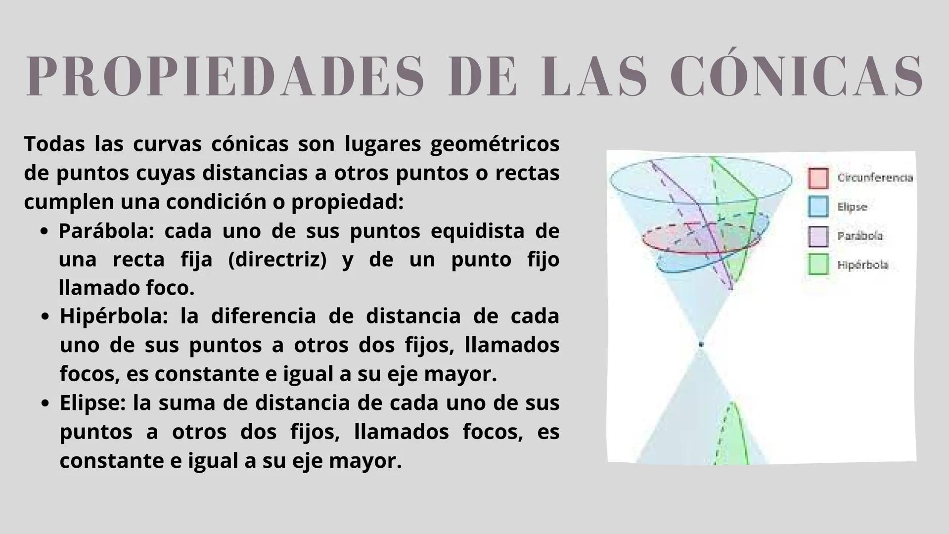 LUGARES
GEOMÉTRICOS
CÓNICAS
CARO SUPERFICIE
CONICA
Una superficie cónica es una
superficie generada por una recta
(generatriz) al girar alre