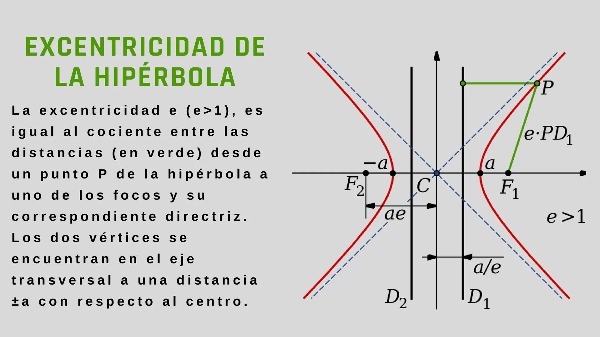 LUGARES
GEOMÉTRICOS
CÓNICAS
CARO SUPERFICIE
CONICA
Una superficie cónica es una
superficie generada por una recta
(generatriz) al girar alre