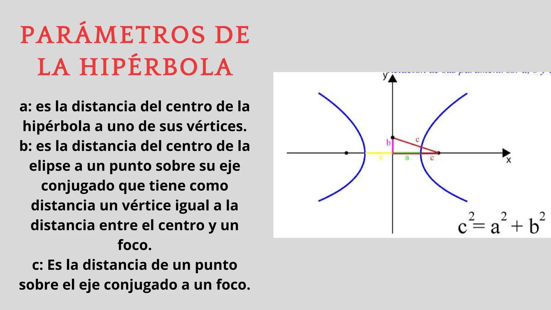 LUGARES
GEOMÉTRICOS
CÓNICAS
CARO SUPERFICIE
CONICA
Una superficie cónica es una
superficie generada por una recta
(generatriz) al girar alre