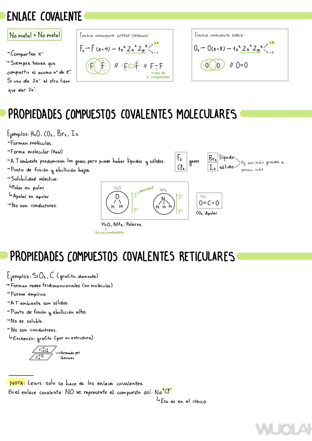 Resumen del Enlace Covalente: Propiedades y Ejemplos Clave