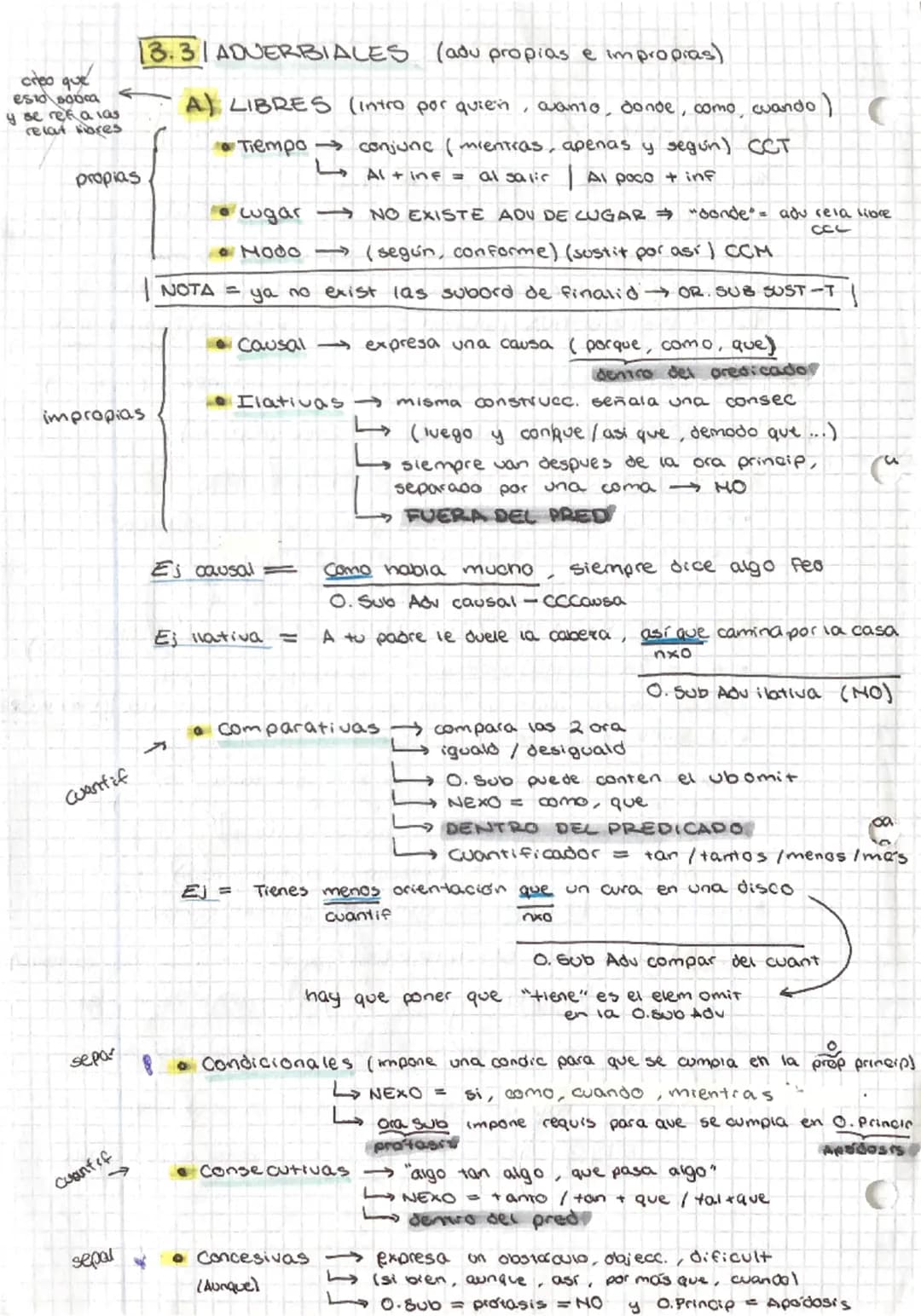 (
ORAC. COMPUESTAS
I COORDINADAS (mismo nivel sintact (as 2 ora)
1.1
COPULATIVA (suma/adición) (y. e...)
aunque.)
1.2= ADVERSATIVA (contrari