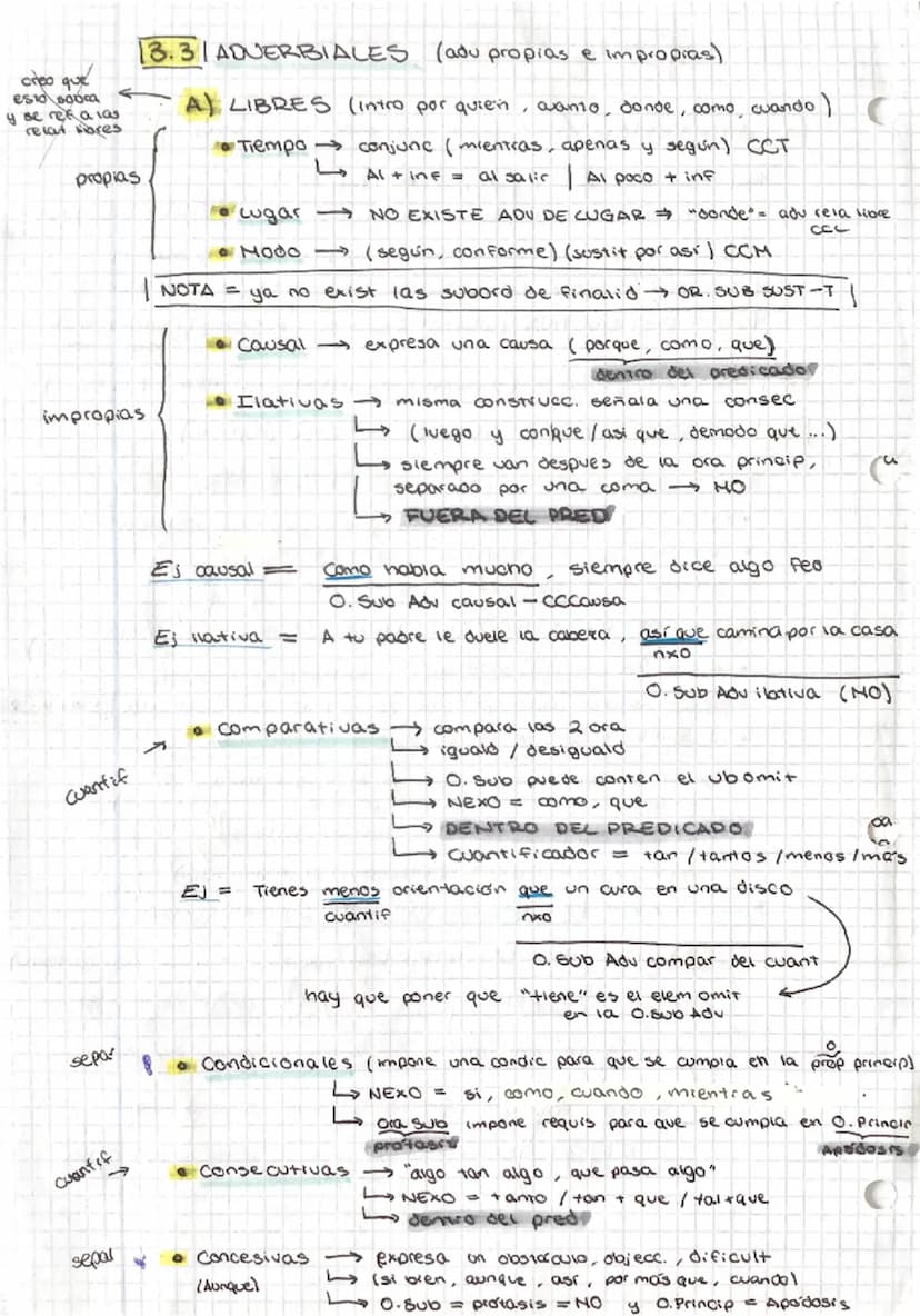 (
ORAC. COMPUESTAS
I COORDINADAS (mismo nivel sintact (as 2 ora)
1.1
COPULATIVA (suma/adición) (y. e...)
aunque.)
1.2= ADVERSATIVA (contrari