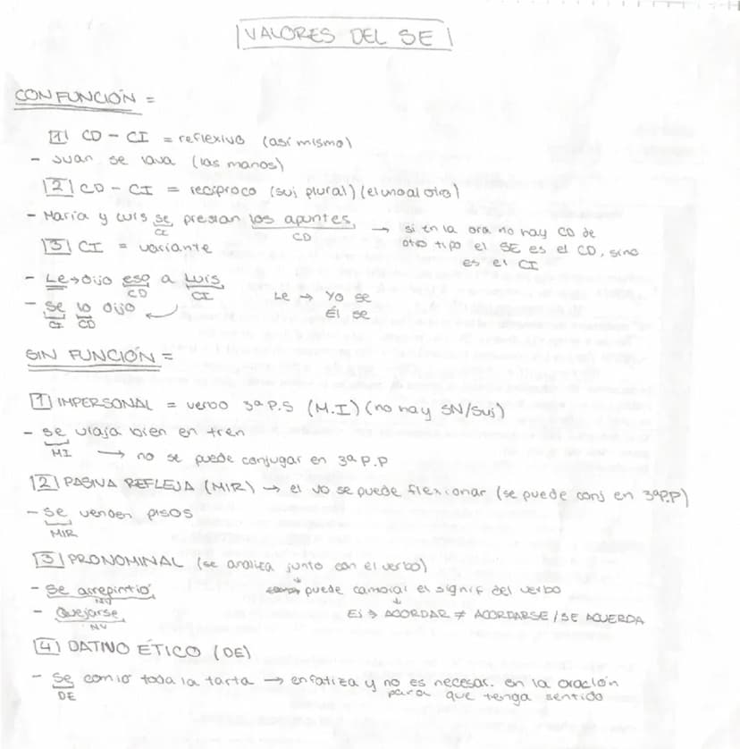(
ORAC. COMPUESTAS
I COORDINADAS (mismo nivel sintact (as 2 ora)
1.1
COPULATIVA (suma/adición) (y. e...)
aunque.)
1.2= ADVERSATIVA (contrari