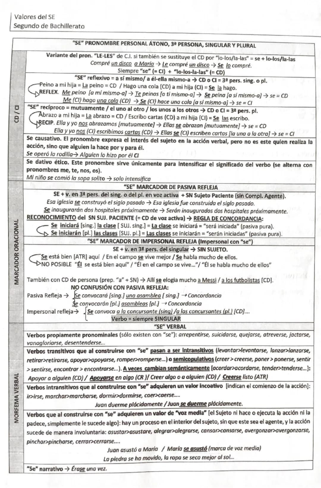 (
ORAC. COMPUESTAS
I COORDINADAS (mismo nivel sintact (as 2 ora)
1.1
COPULATIVA (suma/adición) (y. e...)
aunque.)
1.2= ADVERSATIVA (contrari