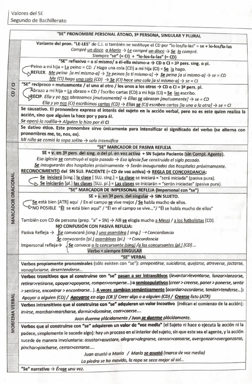 (
ORAC. COMPUESTAS
I COORDINADAS (mismo nivel sintact (as 2 ora)
1.1
COPULATIVA (suma/adición) (y. e...)
aunque.)
1.2= ADVERSATIVA (contrari