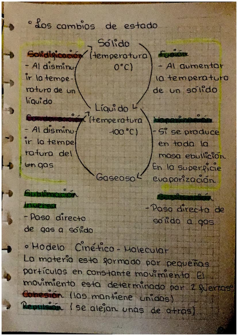 Estados de la Materia
Materia es todo aquello que tenga masa
y volumen.
Propiedades
de la materia
Extensivas-> Su valor varía en base de su
