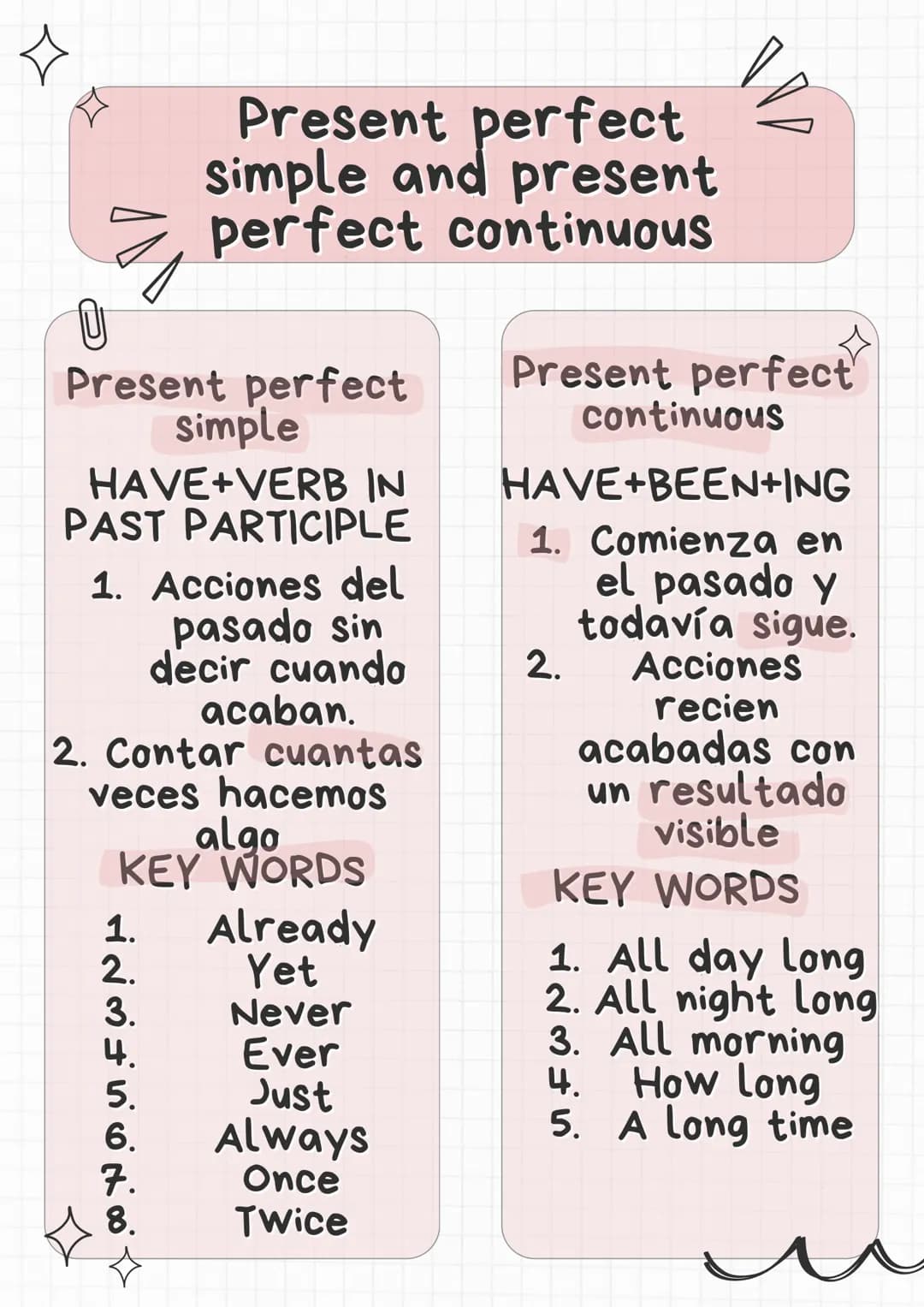 ㅁ
Present perfect
simple and present
perfect continuous
Present perfect
simple
HAVE+VERB IN
PAST PARTICIPLE
1. Acciones del
pasado sin
decir