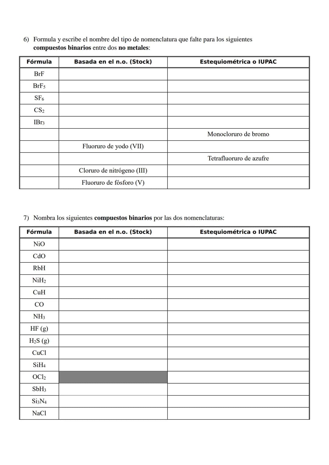 1) Nombra los siguientes óxidos por las dos nomenclaturas:
Basada en el n.o. (Stock)
Fórmula
Na₂O
FeO
Cdo
CozO3
Cu₂0
CuO
Sno
SnO₂
K₂0
Pbo
Pb