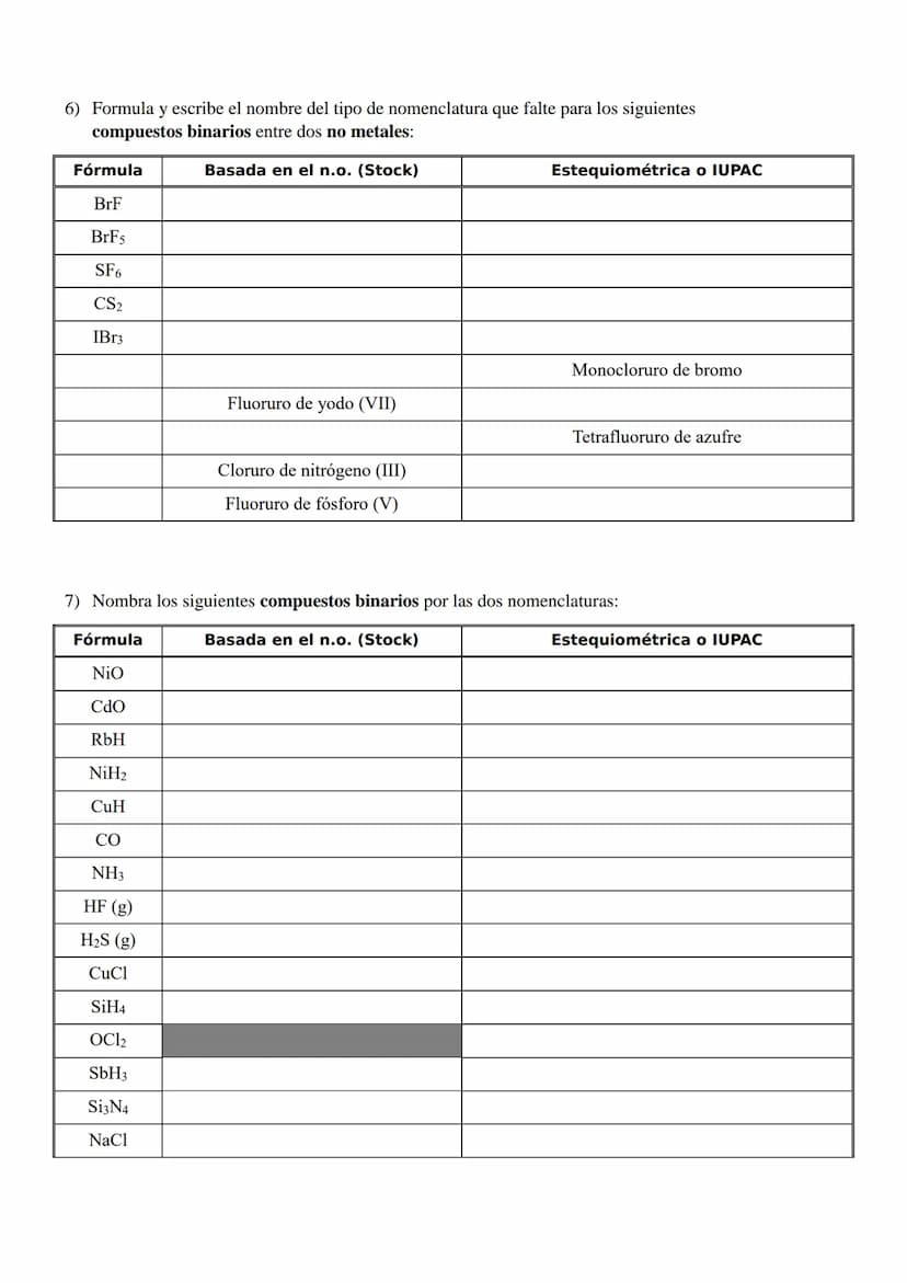1) Nombra los siguientes óxidos por las dos nomenclaturas:
Basada en el n.o. (Stock)
Fórmula
Na₂O
FeO
Cdo
CozO3
Cu₂0
CuO
Sno
SnO₂
K₂0
Pbo
Pb