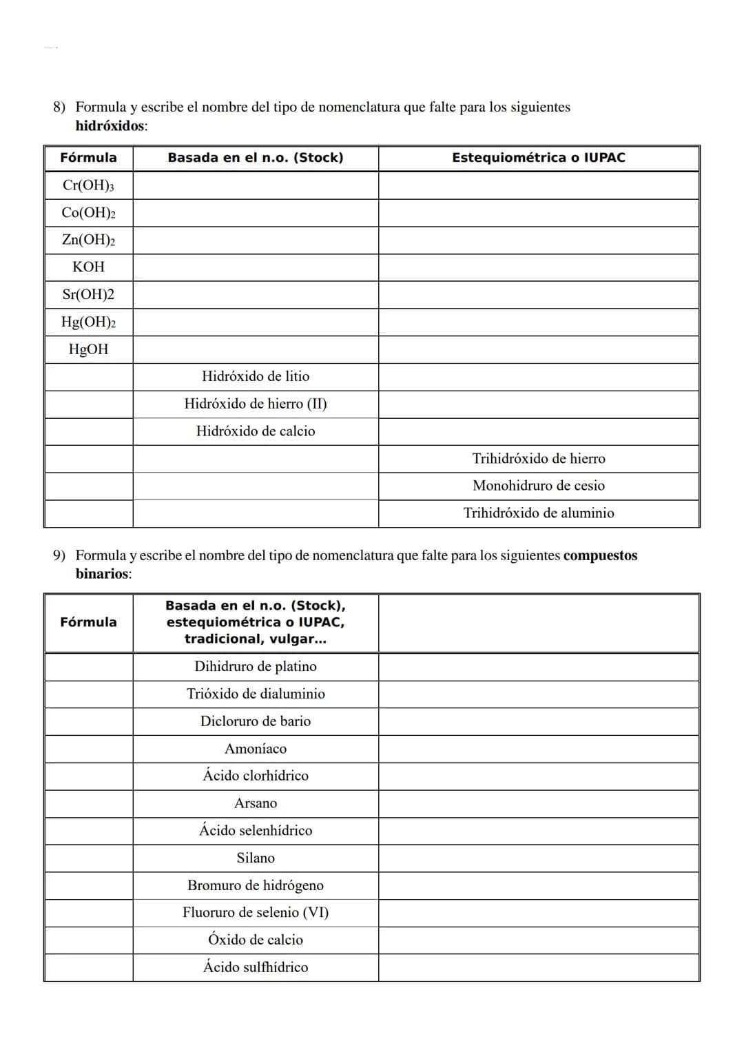 1) Nombra los siguientes óxidos por las dos nomenclaturas:
Basada en el n.o. (Stock)
Fórmula
Na₂O
FeO
Cdo
CozO3
Cu₂0
CuO
Sno
SnO₂
K₂0
Pbo
Pb