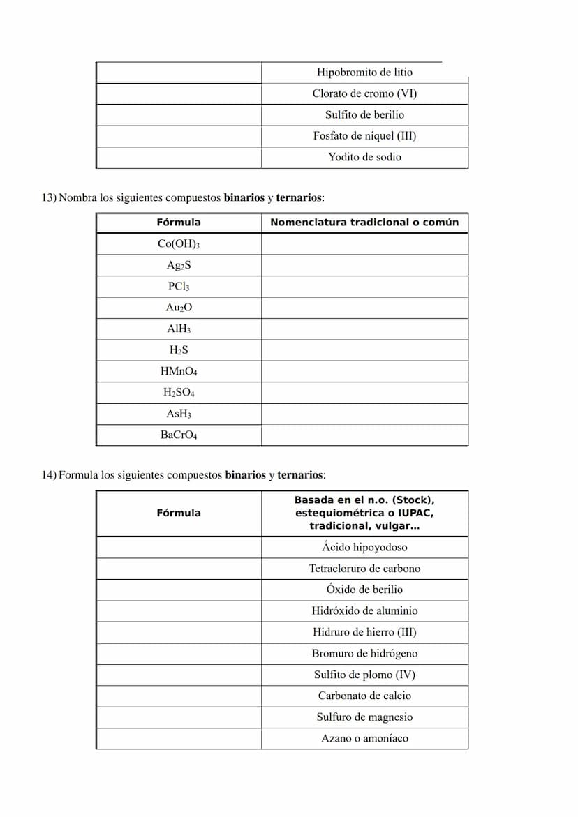 1) Nombra los siguientes óxidos por las dos nomenclaturas:
Basada en el n.o. (Stock)
Fórmula
Na₂O
FeO
Cdo
CozO3
Cu₂0
CuO
Sno
SnO₂
K₂0
Pbo
Pb