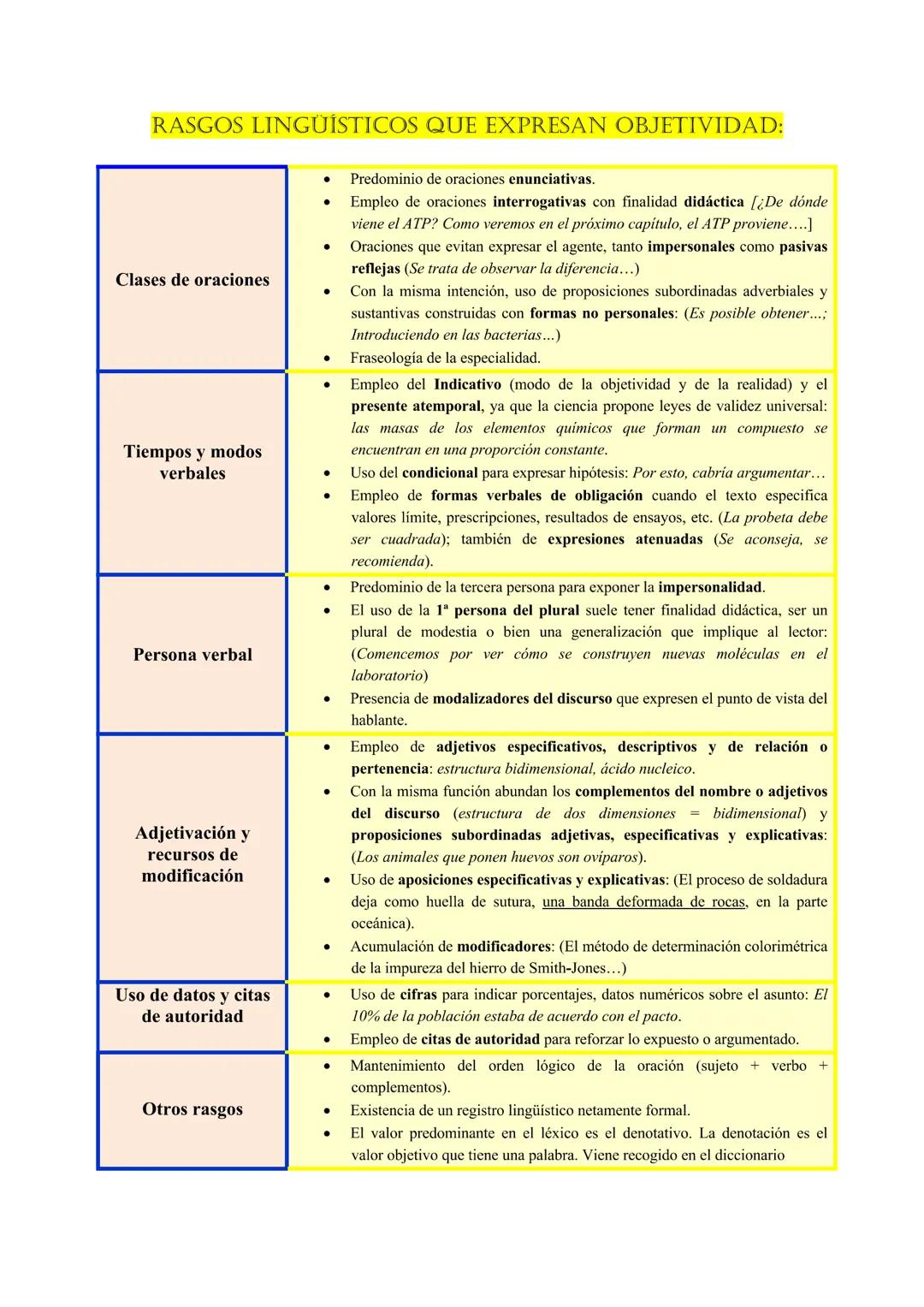 CONSIDERACIONES:
Lo que tienes que hacer en este
ejercicio
Te pondrán un texto. Si es eminentemente
objetivo (por ejemplo una noticia) se te