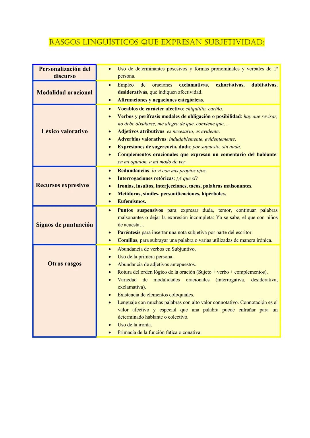 CONSIDERACIONES:
Lo que tienes que hacer en este
ejercicio
Te pondrán un texto. Si es eminentemente
objetivo (por ejemplo una noticia) se te