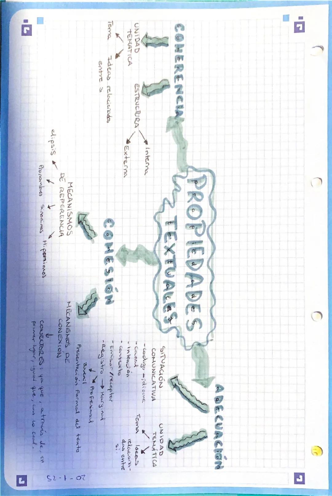 --- OCR Start ---
م
C
C
COHERENCIAN
ADECUACION
PROPIEDADES
TEXTUALES
SITUACIÓN
COMUNICATIVA
-codigo idioma
Canal
intención
UNIDAD
TEMATICA
T