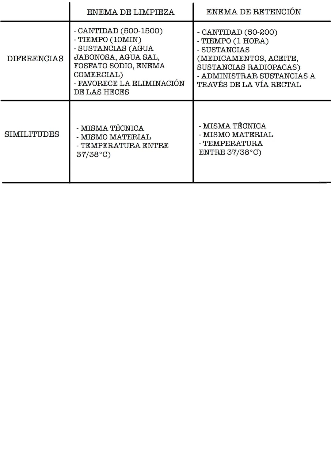 APARATO DIGESTIVO PRINCIPIOS ANATOMOFISIOLOGICOS DEL APARATO DIGESTIVO
FORMADO POR UN CONJUNTO DE ÓRGANOS QUE SON:
- BOCA
FARINGE
- ESOFAGO
