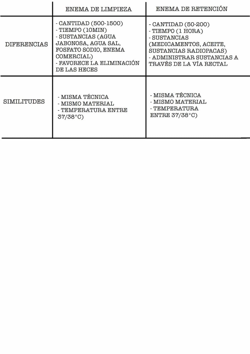 APARATO DIGESTIVO PRINCIPIOS ANATOMOFISIOLOGICOS DEL APARATO DIGESTIVO
FORMADO POR UN CONJUNTO DE ÓRGANOS QUE SON:
- BOCA
FARINGE
- ESOFAGO
