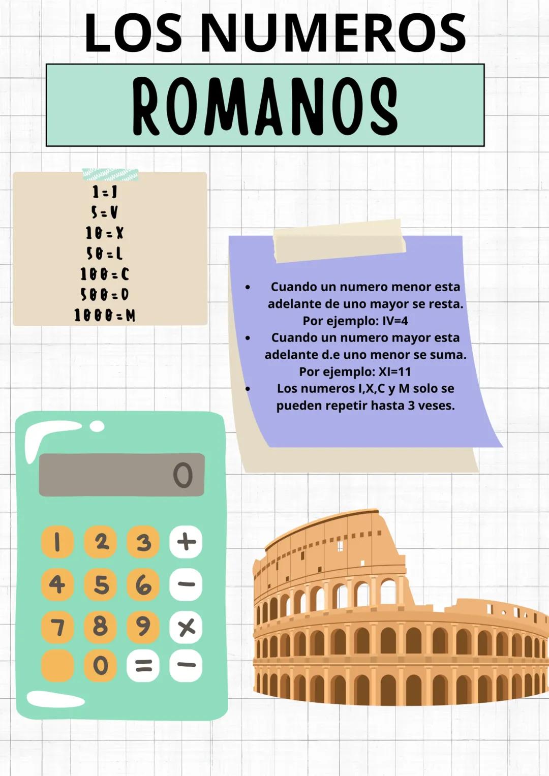 numeros romanos