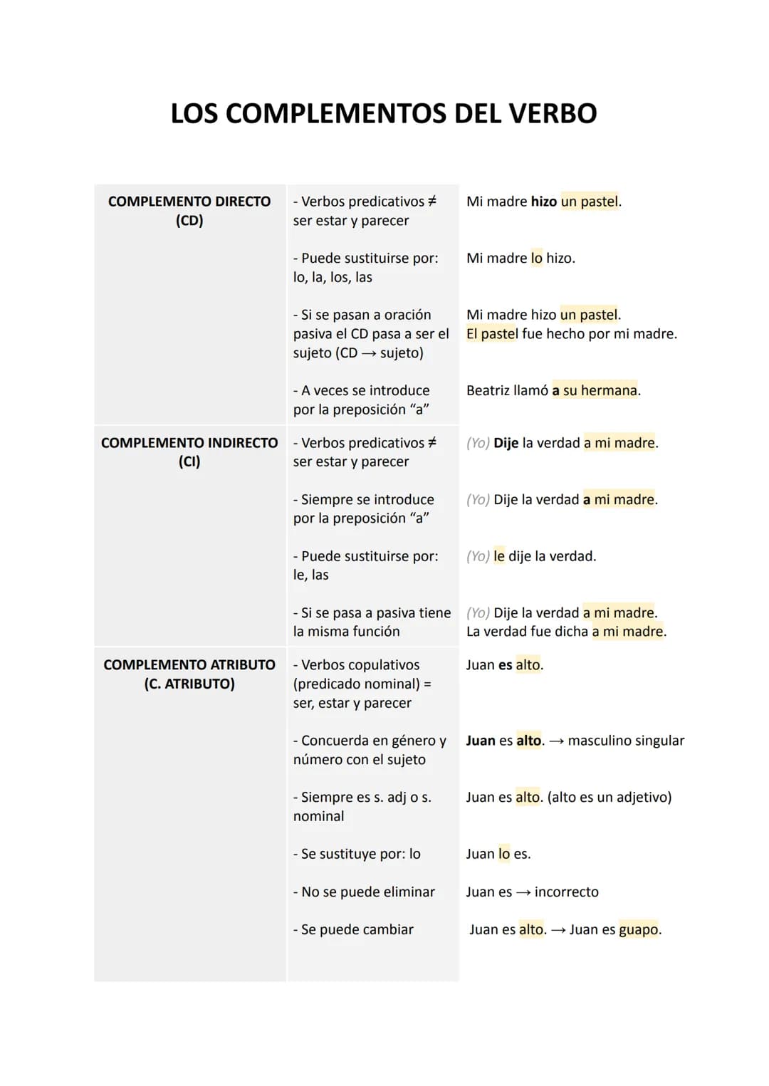 LOS COMPLEMENTOS DEL VERBO
COMPLEMENTO DIRECTO
(CD)
COMPLEMENTO INDIRECTO
(CI)
COMPLEMENTO ATRIBUTO
(C. ATRIBUTO)
- Verbos predicativos #
se