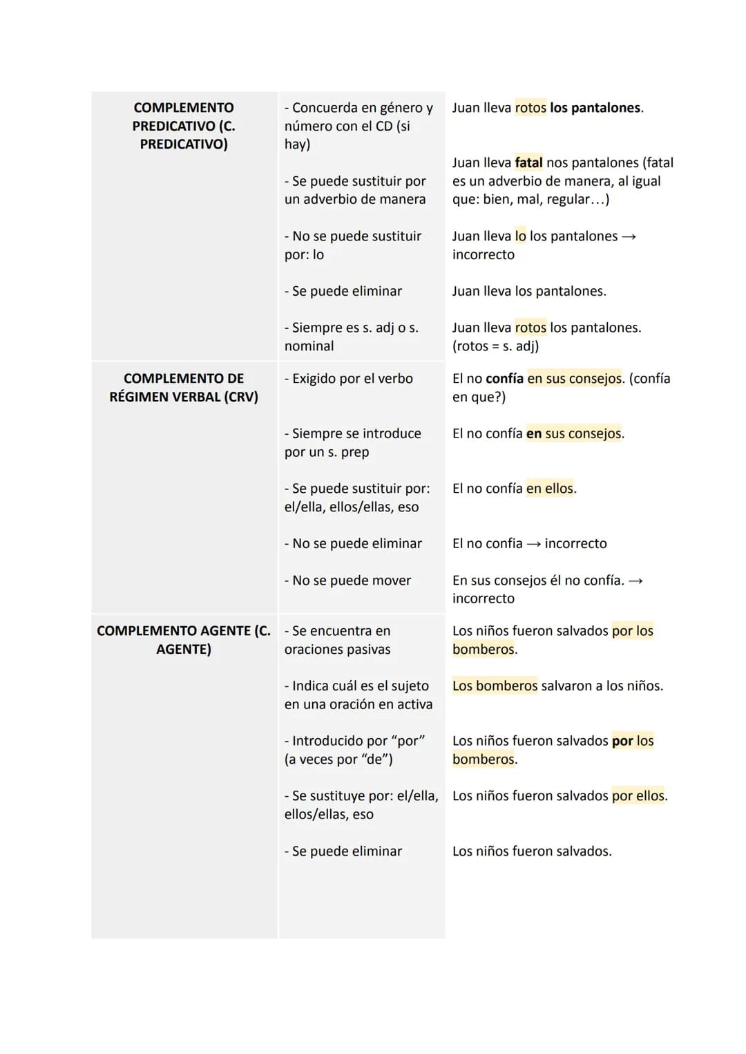 LOS COMPLEMENTOS DEL VERBO
COMPLEMENTO DIRECTO
(CD)
COMPLEMENTO INDIRECTO
(CI)
COMPLEMENTO ATRIBUTO
(C. ATRIBUTO)
- Verbos predicativos #
se