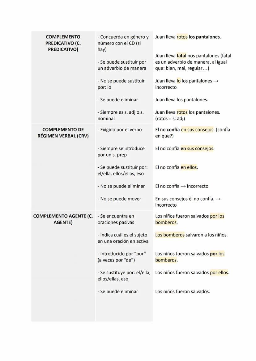 LOS COMPLEMENTOS DEL VERBO
COMPLEMENTO DIRECTO
(CD)
COMPLEMENTO INDIRECTO
(CI)
COMPLEMENTO ATRIBUTO
(C. ATRIBUTO)
- Verbos predicativos #
se