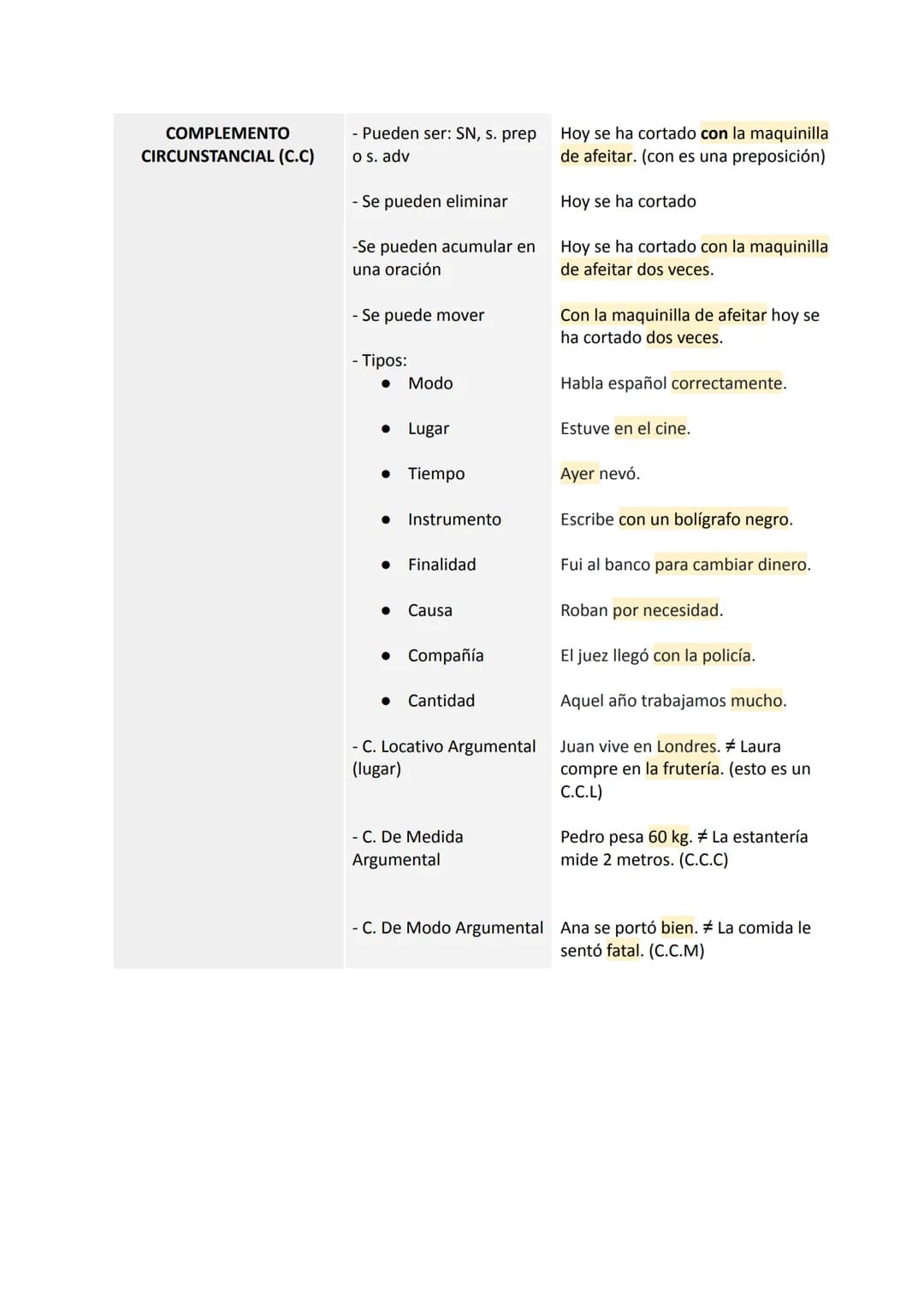 LOS COMPLEMENTOS DEL VERBO
COMPLEMENTO DIRECTO
(CD)
COMPLEMENTO INDIRECTO
(CI)
COMPLEMENTO ATRIBUTO
(C. ATRIBUTO)
- Verbos predicativos #
se