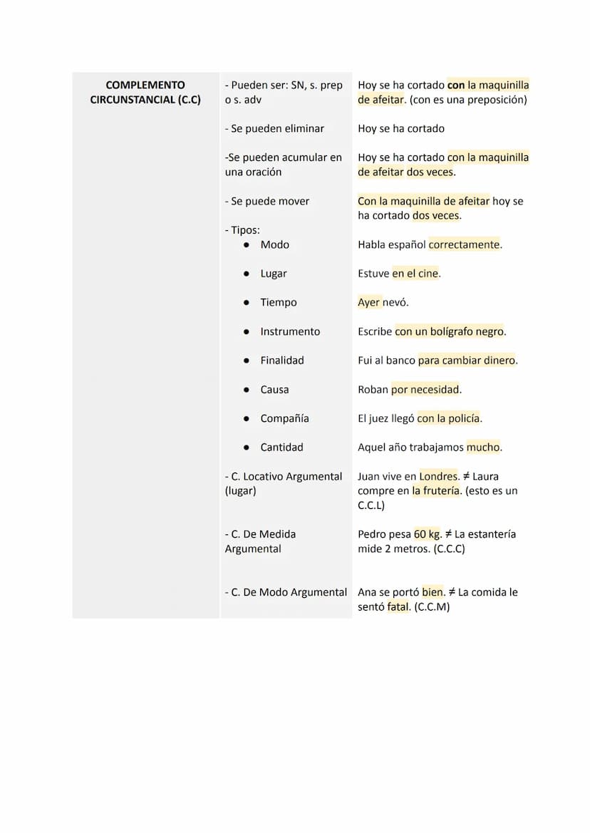 LOS COMPLEMENTOS DEL VERBO
COMPLEMENTO DIRECTO
(CD)
COMPLEMENTO INDIRECTO
(CI)
COMPLEMENTO ATRIBUTO
(C. ATRIBUTO)
- Verbos predicativos #
se