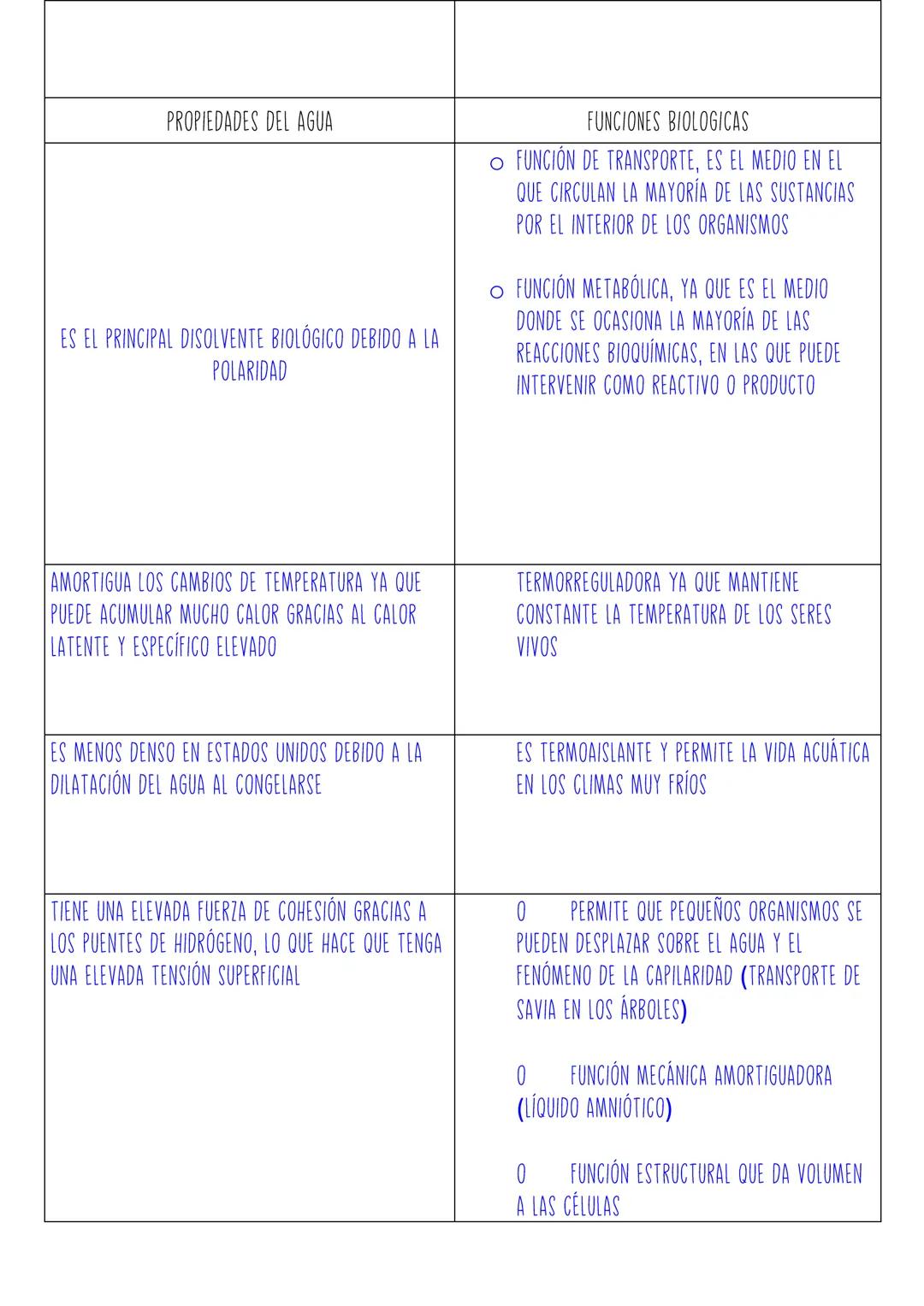 1.
TEMA 5: BASE MOLECULAR DE LA VIDA
NIVELES DE ORGANIZACIÓN DE LA MATERIA
1.1
CARACTERISTICAS DE LOS SERES VIVOS
2. CONSTITUYENTES DE LOS S
