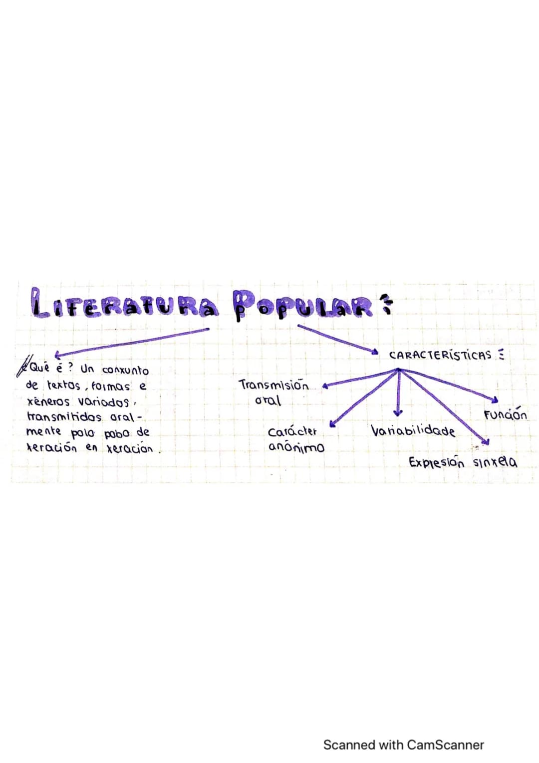 LITERATURA POPULAR GALLEGA