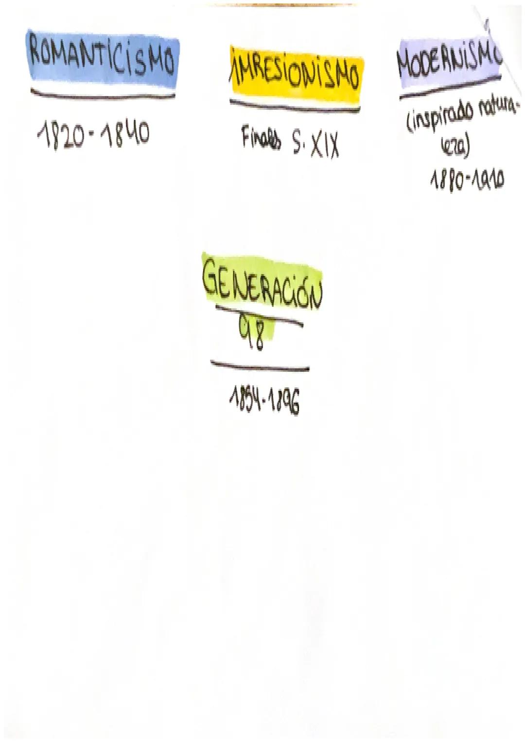 EDAD CONTEMPO.
RANEA: 1789
Rev. Francesa.
# SIGLO XIX

# CARLOS
IV

INVASIÓN DE NAPOLEON A PORTUGAL---Y ESPAÑA

REVUELTA
DEL MOTIN
DE ARANJU