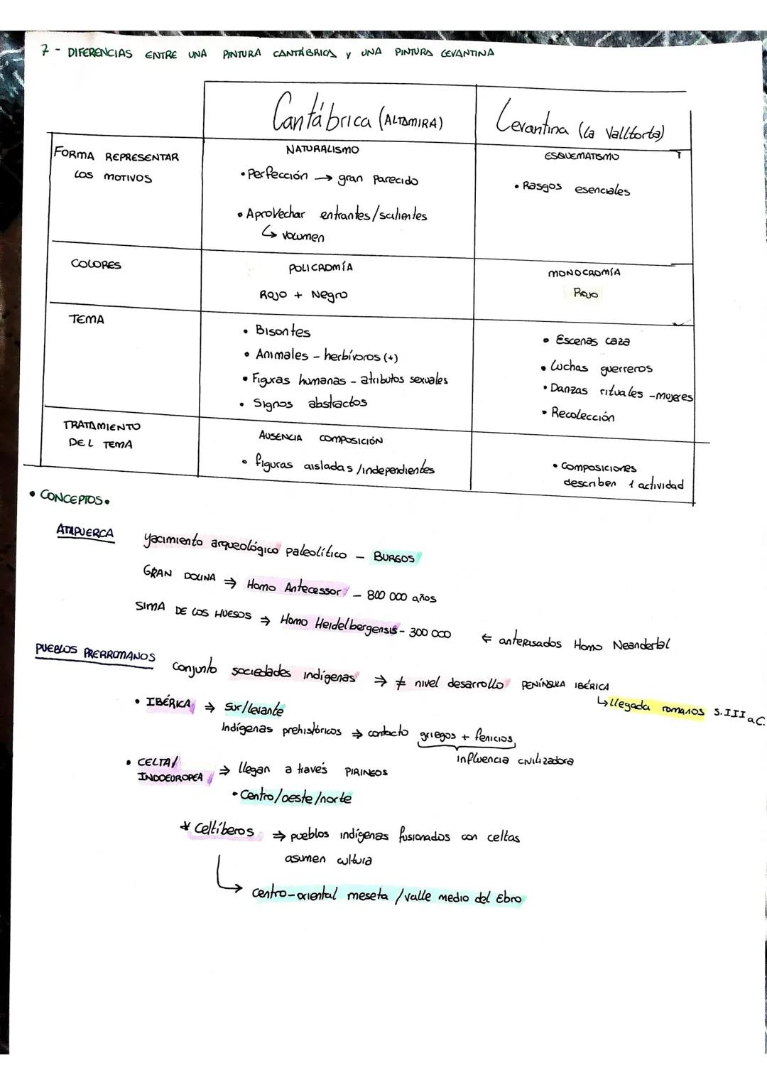 1-EXPLICA LAS DIFERENCIAS ENTRE LA ECONOMÍA Y LA ORGANIZACIÓN SOCIAL DEL PALEOLÍTICO Y EL NEύπου, 
Y LAS CAUSAS DEL CAMBIO

$\\div$
Prehisto