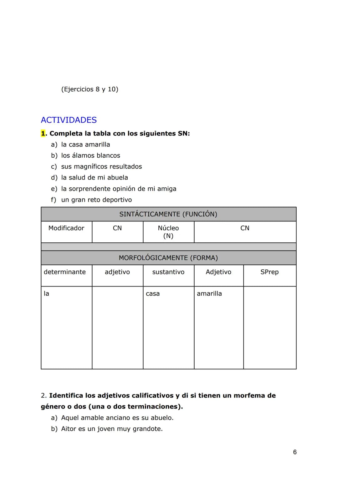 SN: EL COMPLEMENTO DEL NOMBRE
Los elementos del SN
Recordemos la estructura del sintagma nominal:
MORFOLÓGICAMENTE
FORMA: tipo de palabra
Mi