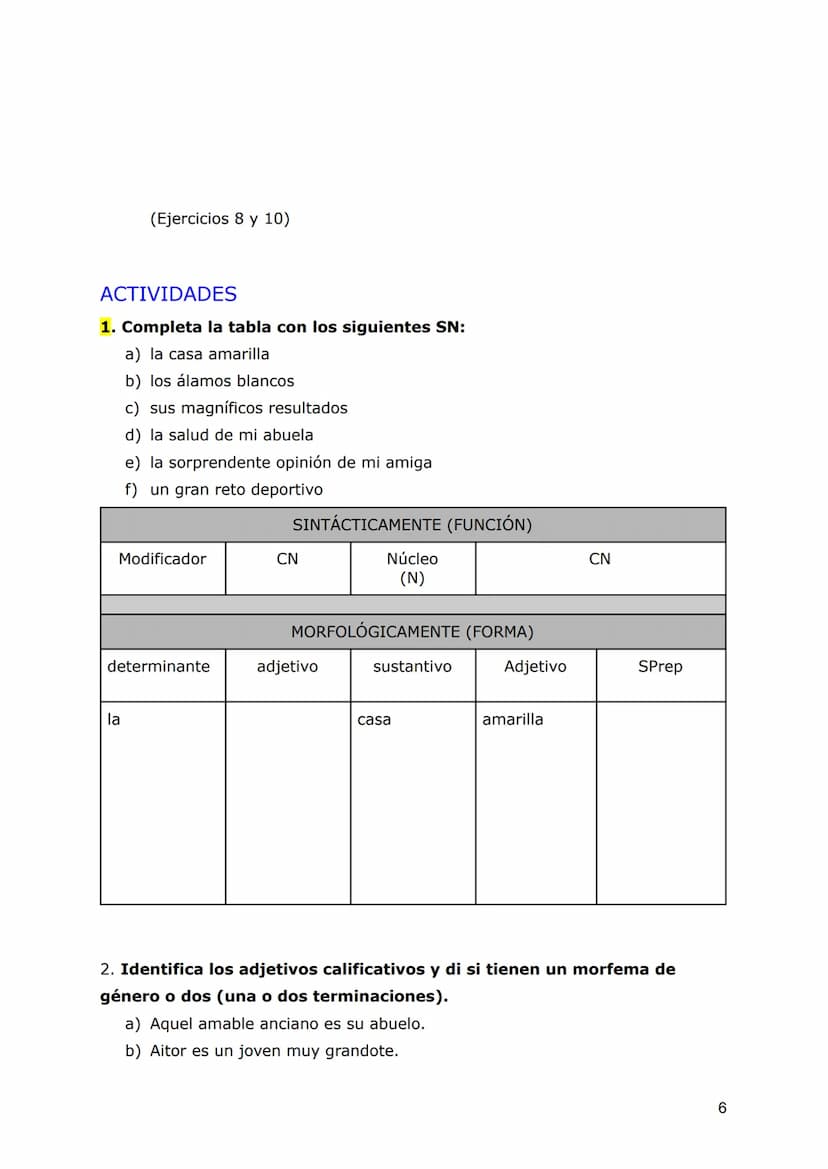 SN: EL COMPLEMENTO DEL NOMBRE
Los elementos del SN
Recordemos la estructura del sintagma nominal:
MORFOLÓGICAMENTE
FORMA: tipo de palabra
Mi