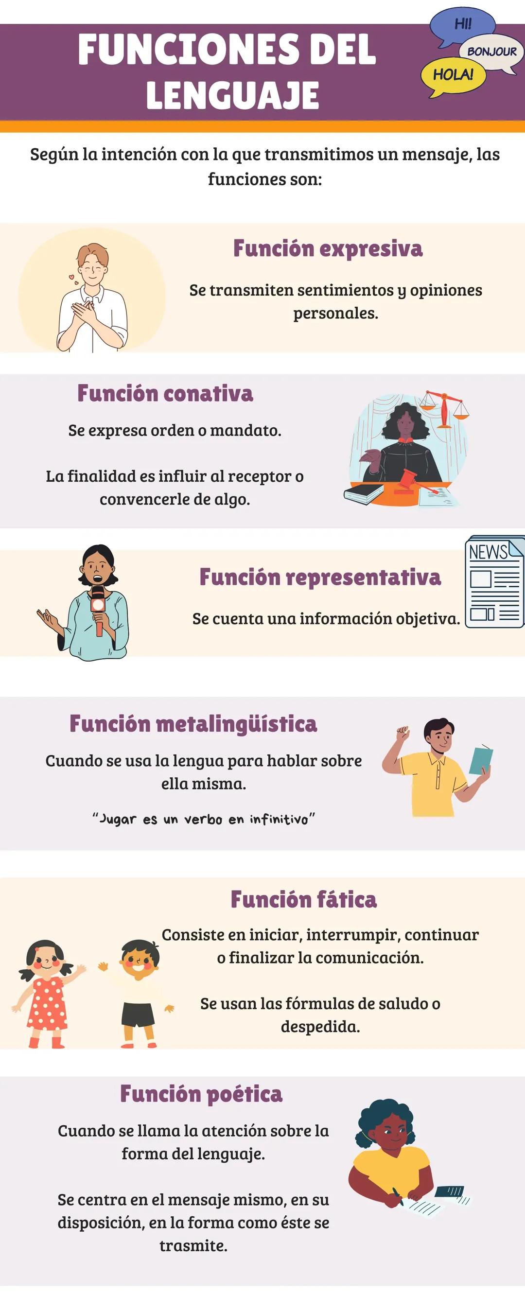Funciones del lenguaje