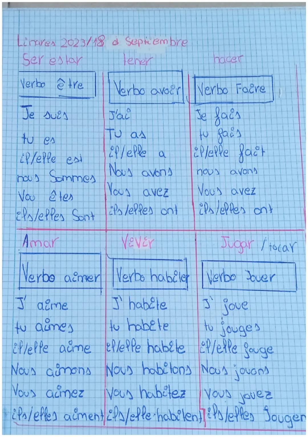 Aprende los Verbos en Francés