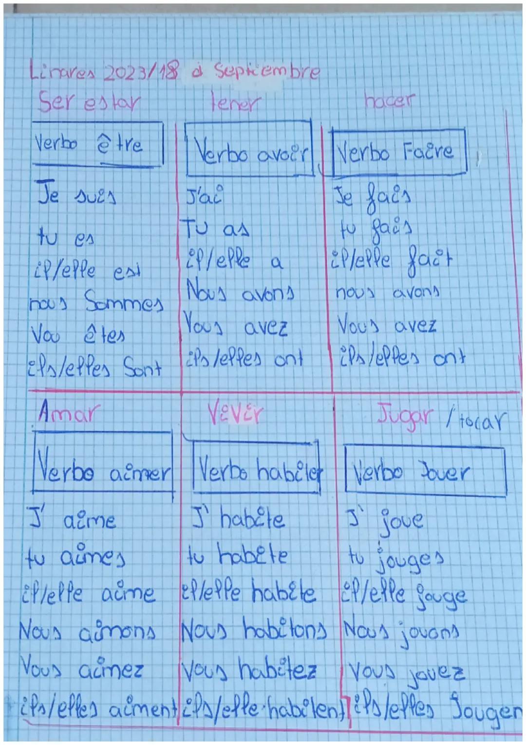 Linares 2023/18 a Septiembre
Tener
hacer
Verbo avoir Verbo Faire
Ser estar
Verbo être
Je suis
J'ai
Je fais
tu es
¿P/elle est
Tu as
il/elle a
