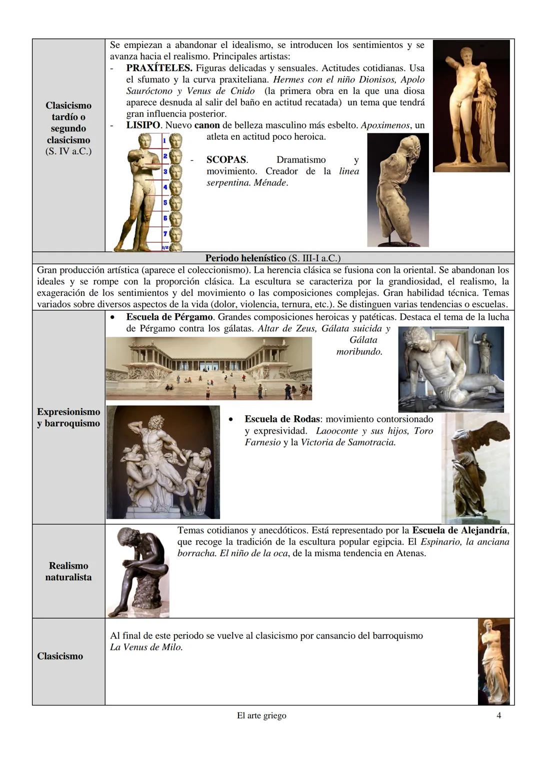 # EL ARTE GRIEGO

Marco histórico-geográfico

La antigua Grecia comprendía los territorios que rodean a los mares Egeo y Jónico (la Grecia a