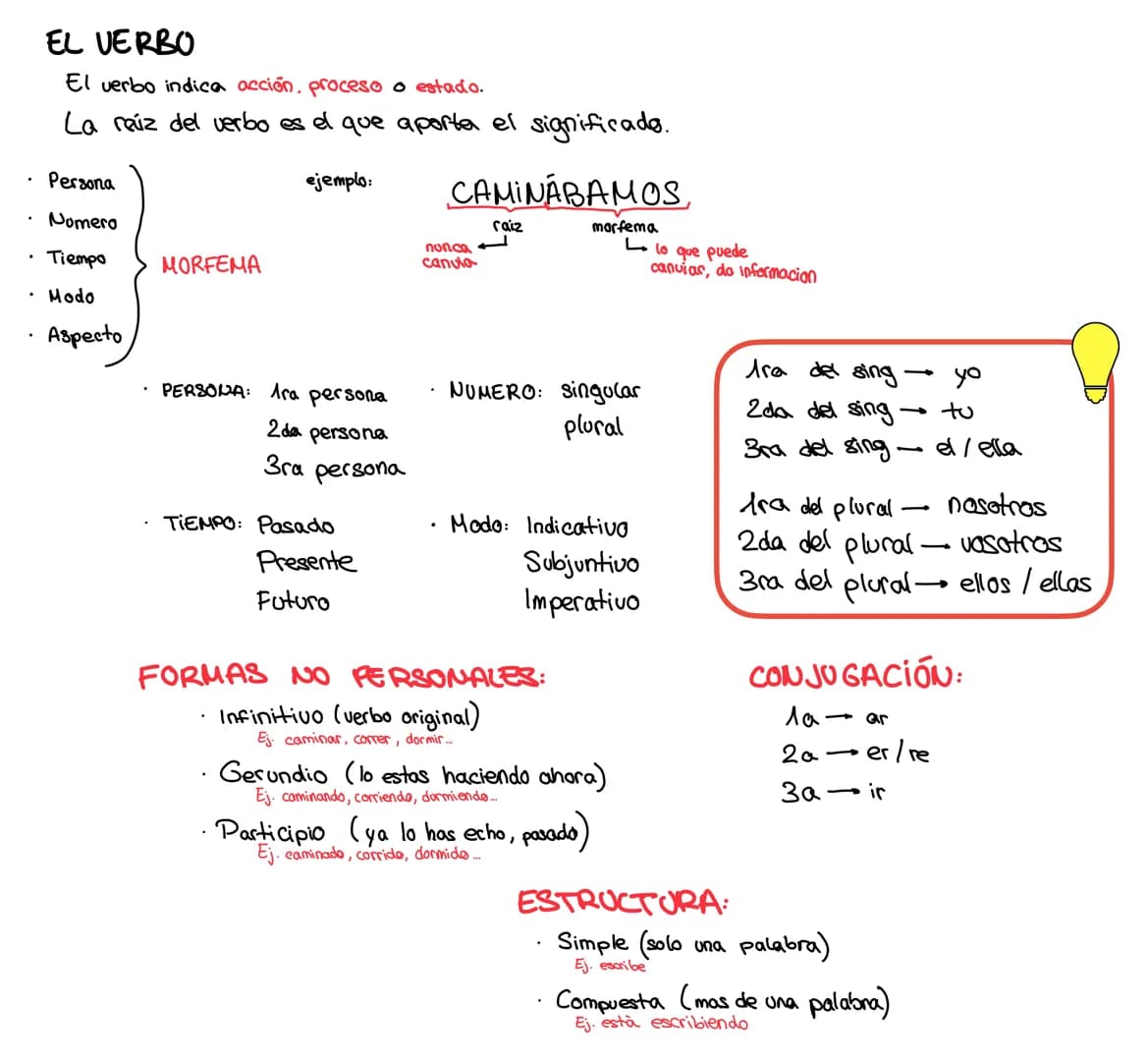 EL VERBO
El verbo indica acción, proceso o estado.
La raiz del verbo es el que aporta el significado.
ejemplo:
CAMINÁBAMOS,
Persona
Nomero
•